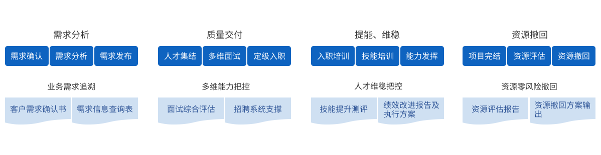 行業(yè)軟件定制開(kāi)發(fā)